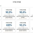 대로자동차정비 이미지