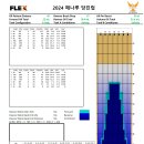 2024 해나루 당진컵 레인패턴 이미지