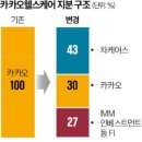 헬스케어 이미지