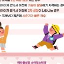 미라클성장소아청소년과의원 네이버블로그
