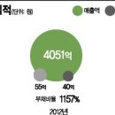 대우물류㈜ 이미지
