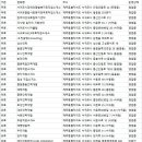 HR COMPANY(에이치알컴퍼니) 네이버블로그