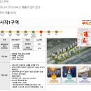 &#39;부지스 - 행사임당(행소맘), 부코디(초코바), 아리아리&#39; 님이 내주신 &#39;청주시 입지분석&#39; 셤 문제 풀이~