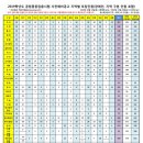 가티오 Daum카페