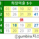 1226 티스토리
