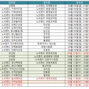 노브랜드천안신방2점 티스토리