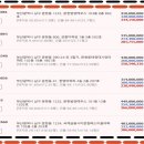 문현금융단지 IFC 부산복합시설 이미지