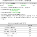 삼진식품