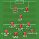 우레이가 중국 대표 은퇴했다는 기사 봐서 베스트11 이미지