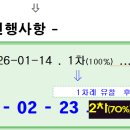 용인신봉동우체국 티스토리