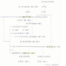 원효대사와 요석공주 – 삼국유사 내용의 허와 실 이미지