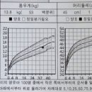 연세로이소아청소년과의원 이미지
