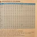 깨트리고 모아 배우는 한자 | 초등학생 한국어문회 주관 한자능력검정시험 5급 교재 문제집 내돈내산 후기