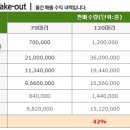 칠구치킨 이미지