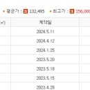 주식회사앨리웨이광교부동산중개법인 이미지
