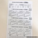 유앤장이비인후과의원 | [18-24개월 영유아검진] 건강보험공단 온라인 문진표 작성방법