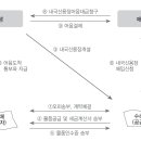 [Trade SOS] 내국신용장(Local L/C)에 대한 모든 것을 알려주마 이미지