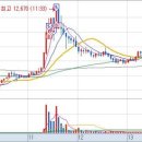 애경 바이오팜(주) 이미지