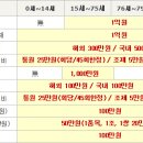 Re:8/1 [열두 가지 선물] 사이판 4일[오전/패밀리Full팩] 월드리조트 골드 / 아시아나 / 2,069,000 이미지