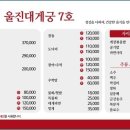 울진대게궁7호