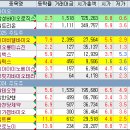 동양바이오케미칼