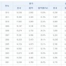 [토목기사] 토목기사 자격증 완벽 분석 이미지