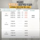 서신동 헬스장 추천 더블유짐&amp;필라테스 시설 영업시간 주차 내돈내산 후기