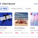 아이브 BANG BANG 2026년 음원 차트 첫 퍼펙트올킬 PAK 달성 이미지
