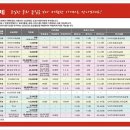 동대문우체국 이미지