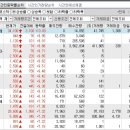 2024년 9월 13일 시간외 특이종목 이미지