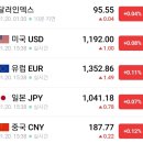 삼화정보통신 네이버블로그