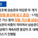 진공조 네이버블로그