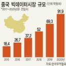 대국시스템 이미지