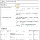 엠엔에스컴퍼니 네이버블로그