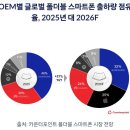 올해 폴더블폰 순위 전망 (+애플) 이미지