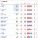 비케이그룹 네이버블로그