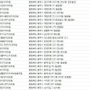 e플란트치과의원 이미지