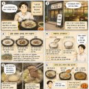 폰상부평시장역점 | "가양역 인근 나주곰탕 서옥 후기, 속 편한 담백 국물에 공깃밥 무한리필"