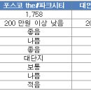 (부동산114) 부산 분양시장 실수요자는 살아있네.. 이미지