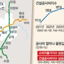“첫 삽 뜨기도 전에 좌초 위기”→GTX-B·C노선 공사비 갈등에 3기 신도시도 ‘삐걱’ 이미지