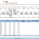 신진유통
