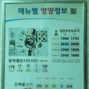 거창복어 이미지