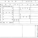 세탁소아저씨 Daum카페