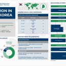 [기초] 성인영어 이미지