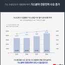 가야산업가스 이미지