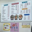 [춘천 동면] 춘천 만둣국 맛집 만천만두국, 얼큰 만둣국 후기