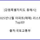 동해시립북삼도서관 | 특별자치도 동해시] 2025년12월 아파트(매매) 리스트,북삼의 자부심, 랜드마크가 된 동해프라우드스위첸