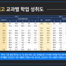 동탄국제고등학교 이미지