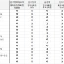 상가 투자이론 2주차 숙제 - 스타벅스/백화점 _예쓰 이미지