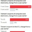 전자컴퓨터세탁 이미지